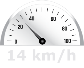 Velocidad máxima 14 km/h